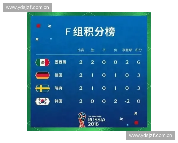 2026世界杯积分榜最新形势全解析各组出线竞争与强队排名走势观察